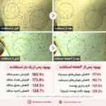 آمپول لایه بردار پیل شات برنج سفید دکتر ملاکسین | Dr.Melaxin Peel Shot Glow White Rice Ampoule - Image 7